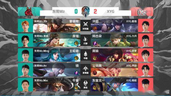 中场休息后 中场休息后